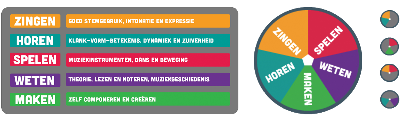Domeinoverzicht